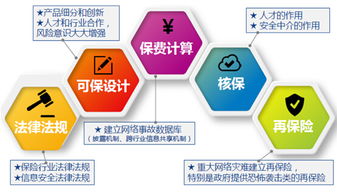 通付盾 互聯(lián)網(wǎng)金融中可信賴的第三方賬號與安全服務(wù)