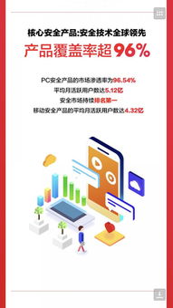 五大看點(diǎn)解讀三六零2018半年度財報 聚焦互聯(lián)網(wǎng)安全服務(wù)新突破