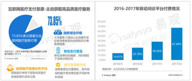 平安好醫(yī)生產(chǎn)品分析及互聯(lián)網(wǎng)安全服務(wù)探析